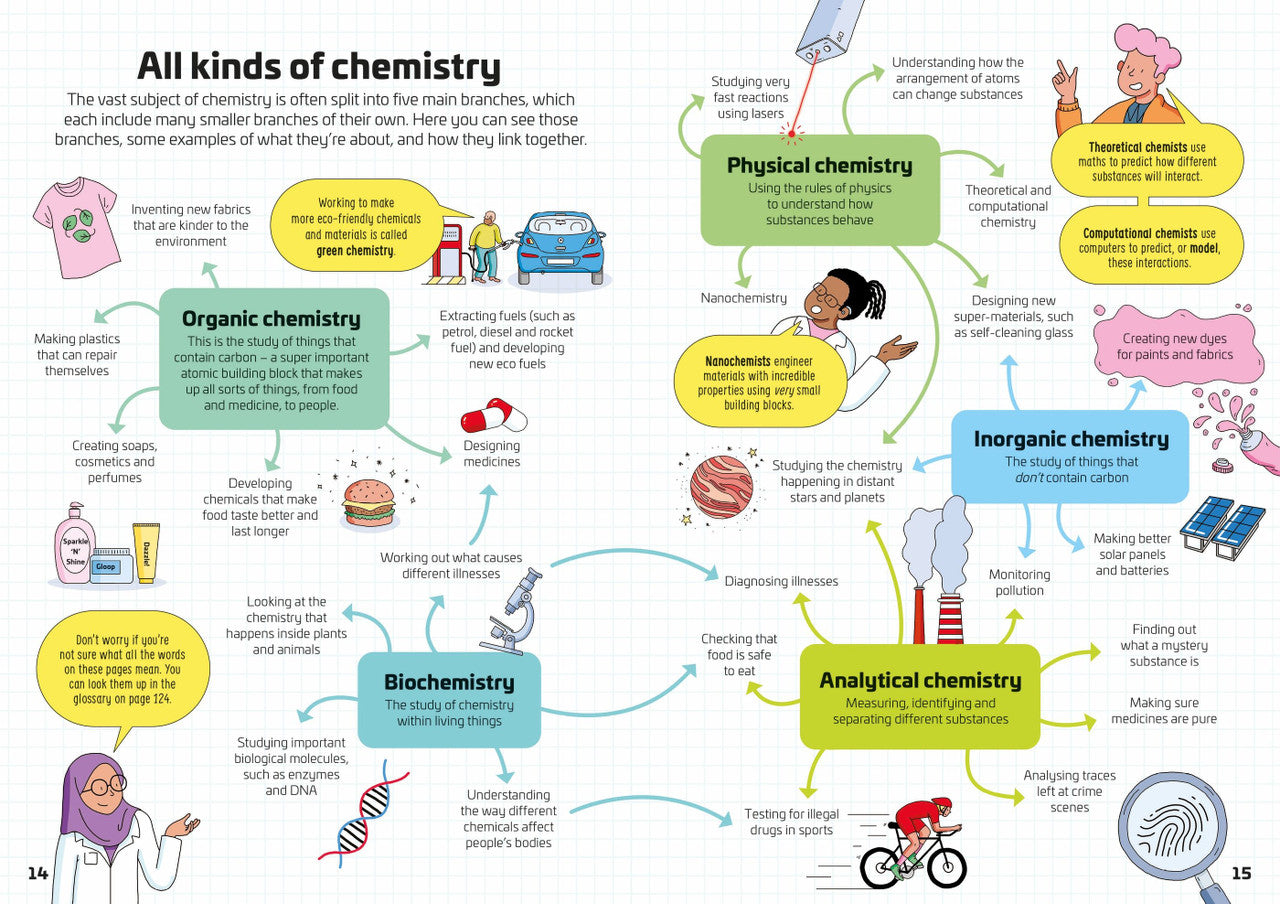 Usborne - Chemistry for Beginners